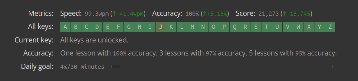 My keybr.com stats — 99.3 WPM at 100% accuracy