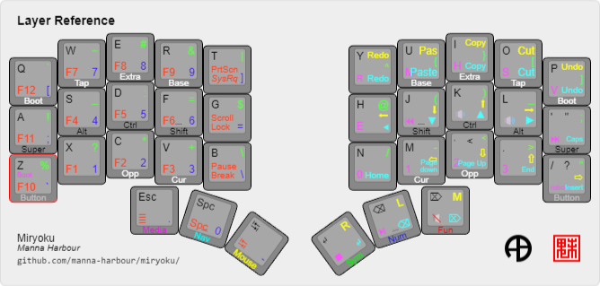 Miryoku ZMK default layout — all layers accessible from the thumb keys